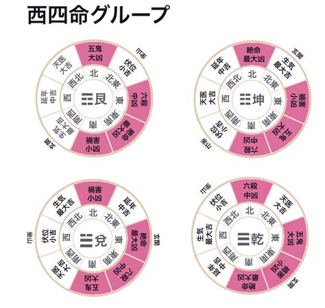 宅卦|【風水】家相を見る。本命卦と宅卦。家との相性を知る。理気法